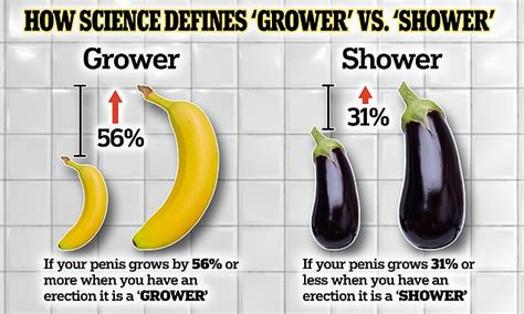 Are you a grower or a shower? Experts invent scientific definition ...