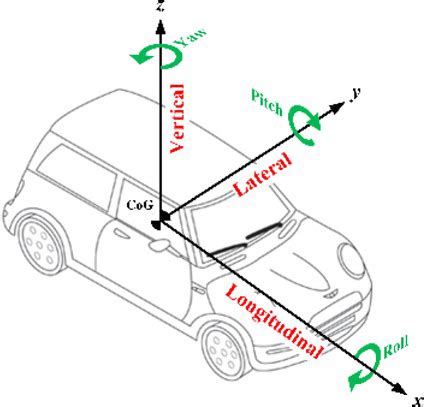 Lane Departure Warning Estimation Using Yaw Acceleration