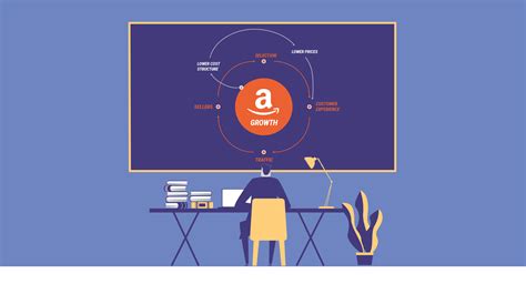 What is the Amazon Flywheel? Explained In 7 Easy Steps