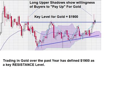 Positive Technical Signals for Gold: Chart Analysis - Equedia ...