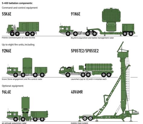 Lo que Rusia ha desplegado en Crimea. - Forocoches