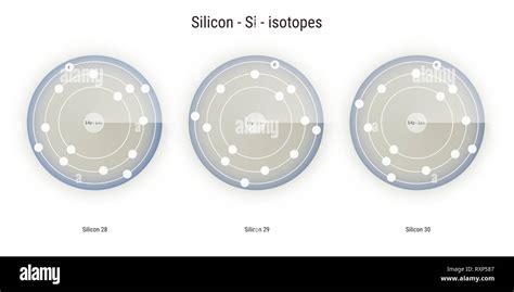 silicon chemical element isotopes atomic structure illustration backdrop Stock Photo - Alamy