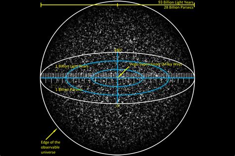 Universe – the big bang, components, size, multiverse theory, expanding, videos