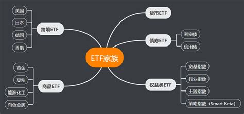 ETF交易指南（2020年最新版） - ETF之家 - 指数基金投资者关心的话题都在这里 - ETF基金|基金定投|净值排名|入门指南