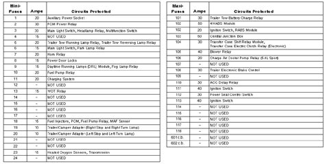 1999 F150 Fuse Identification Diagram