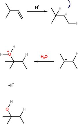 Hydride Shift: Types with Examples - PSIBERG