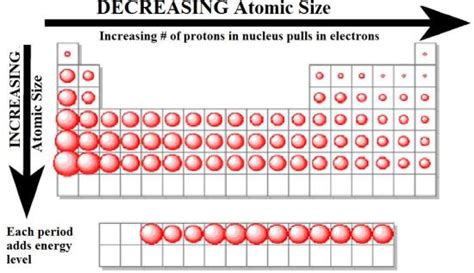 Atomic size and trend - CHEMISTRY COMMUNITY