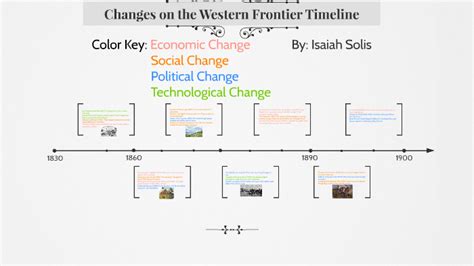 Changes on the Western Frontier Timeline by isaiah solis