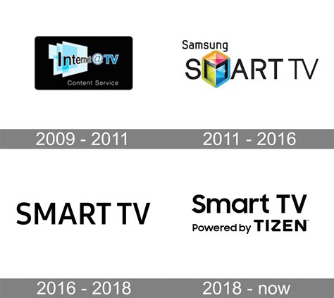 Samsung Smart TV Logo and symbol, meaning, history, PNG