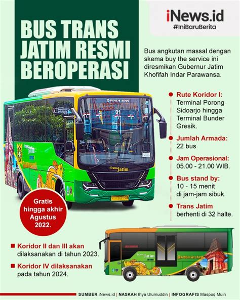 Infografis Bus Trans Jatim Resmi Beroperasi Perdana untuk Kawasan Surabaya Raya