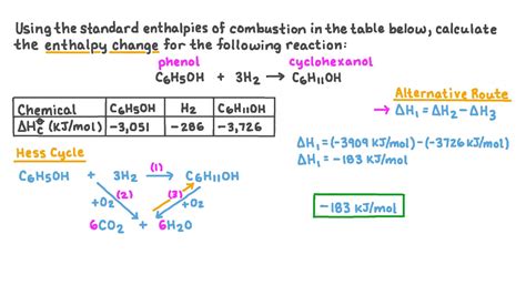 How to Calculate the Standard Enthalpy of Combustion