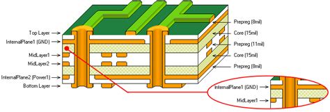 PCB Layers & printed circuit board working Layers – ALLPCB.com