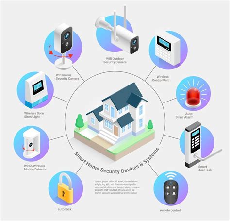 Smart home security devices and systems vector illustrations. 2094396 Vector Art at Vecteezy