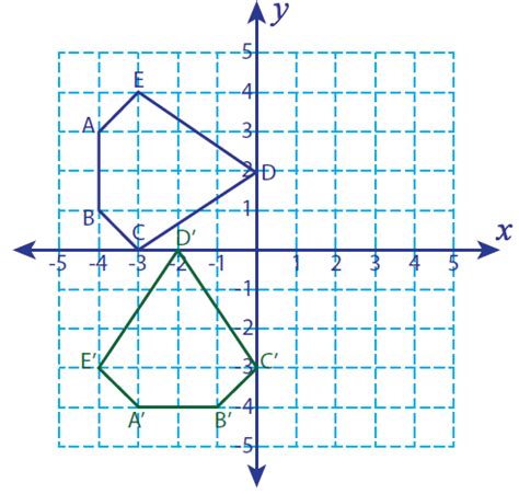 270 Degree Clockwise Rotation