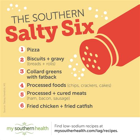 6 Salty Southern Foods to Avoid | My Southern Health