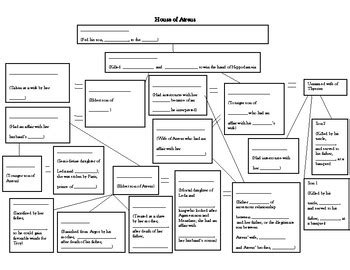 House of Atreus Family Tree (blank student version w/hints) by MsChoi