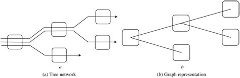 Example of tree network. | Download Scientific Diagram