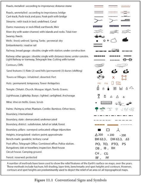 Conventional Symbols In Map