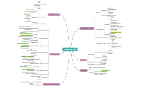 Stakeholder Map 3 - XMind - Mind Mapping Software