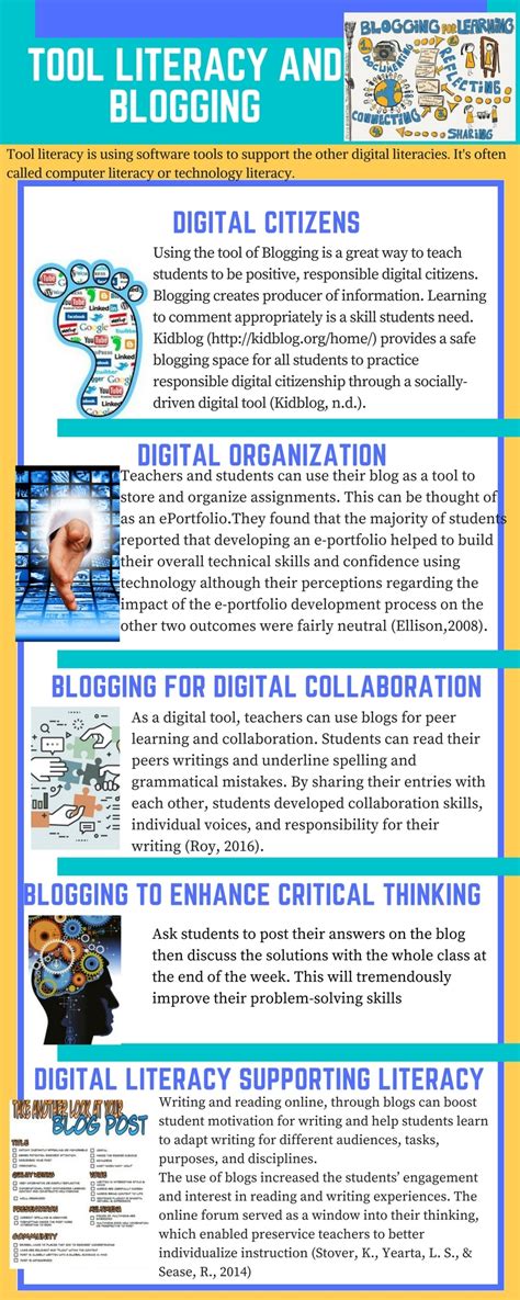 Digital Literacy Infographics