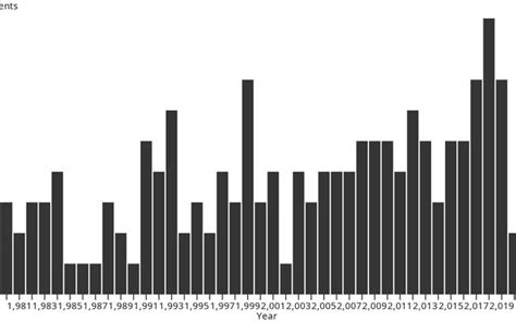 First Observable Notebook 2023: Hello imports/notebook management / Notebooks for data reporting ...