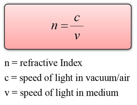 Refractive Index - SPM Physics