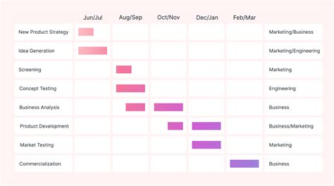 4 Gantt Chart Examples for Effective Project Management | Motion | Motion