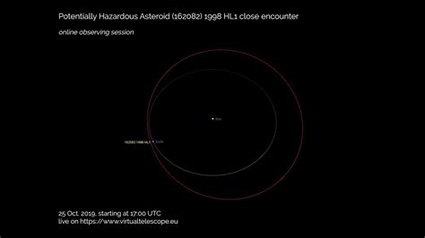 Potentially Hazardous Asteroid (162082) 1998 HL1 close encounter ...