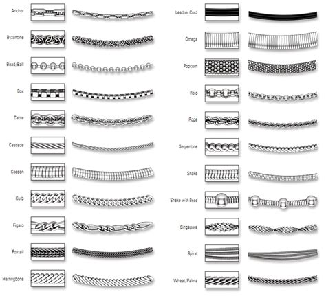 Read Our Guide To Chain Styles and Lengths