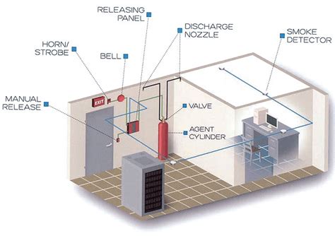 FM-200 Fire Suppression System | FM200 Fire Fighting | FM200 System