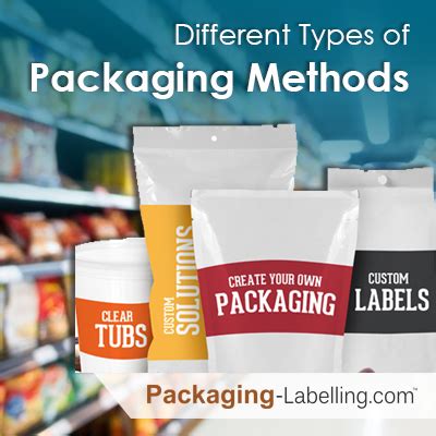 Types Of Packaging