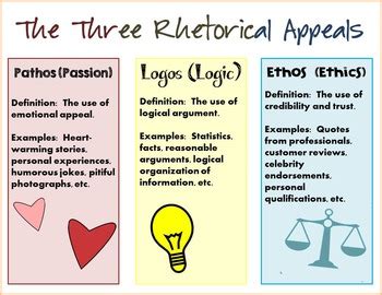 Ethos Pathos Logos Definition