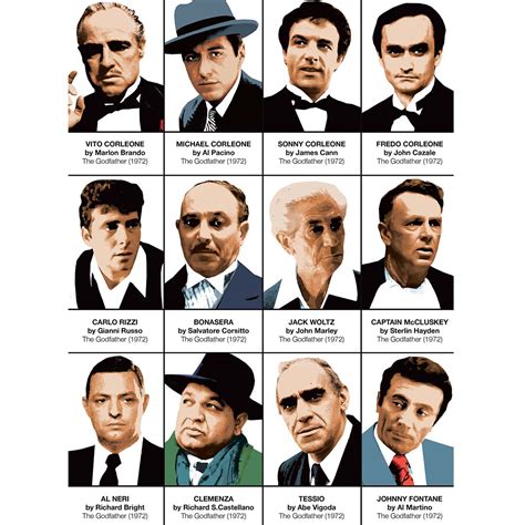 The Godfather characters :: Behance