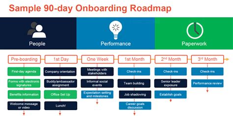 18 Onboarding 30 60 90 Day Plan Examples Pdf Word Examples - Photos