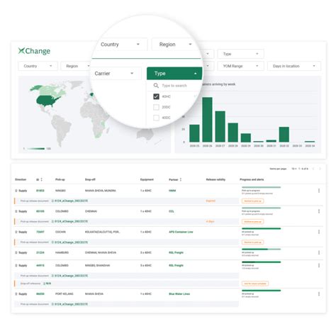 Container Tracking - Container xChange