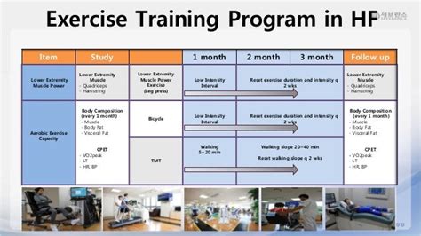 Exercises For Congestive Heart Failure Patients - Exercise Poster