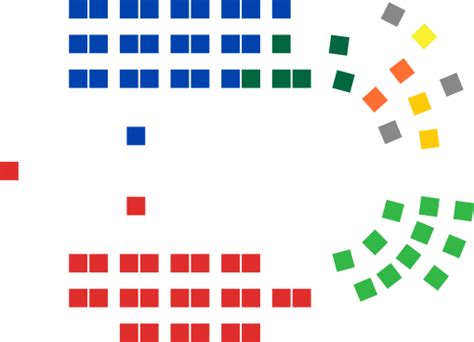 Australian Senate - Wikipedia