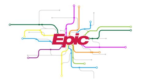 Benefits of the Epic EHR System