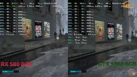 Сравнение Radeon RX 580 8GB vs GeForce GTX 1060 6GB в 15 играх при Full ...