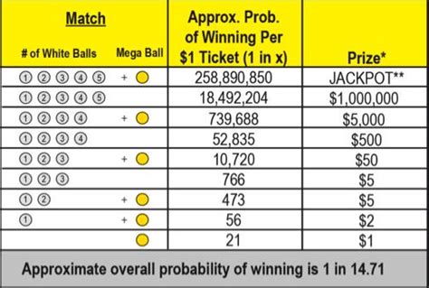 Maryland Lottery - Mega MillionsPrize Structure - www.mdlottery.com