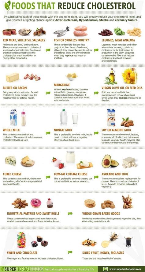 A low cholesterol diet plan can help to reduce bad cholesterol levels (LDL cholesterol) a… | Low ...