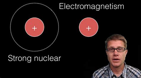 Strong Nuclear Force - YouTube