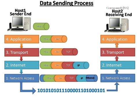 The TCP/IP protocol Suite includes many protocols, as shown in Figure ...