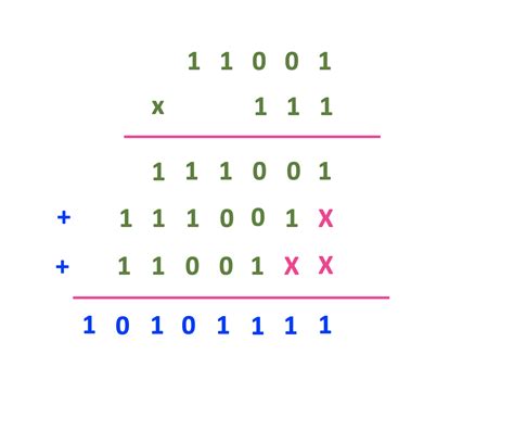 Binary Multiplication Explained | Multiplication of Fractional Binary ...