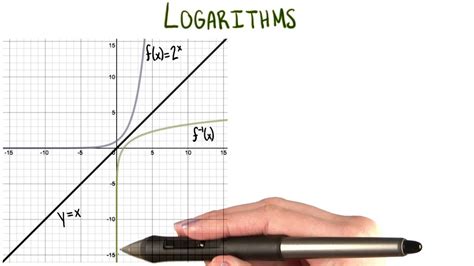 The Inverse of an Exponential Function - College Algebra - YouTube