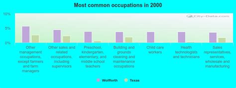 Wolfforth, Texas (TX 79382) profile: population, maps, real estate, averages, homes, statistics ...