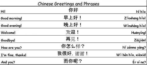 Common Chinese Phrases to Help you Around Chinese Countries.