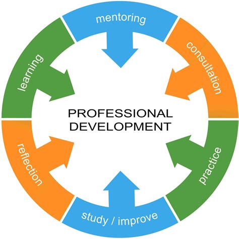 15 Professional Development Skills for Modern Teachers - TeachHUB