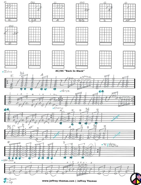 Pin on Online Guitar Lessons