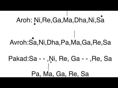 Raag (yaman) aroh avroh pakad bandish - YouTube